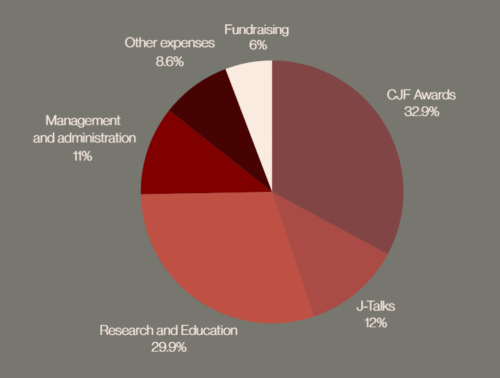 expenses2