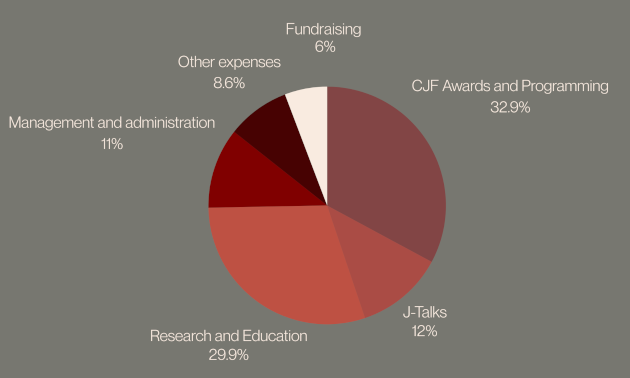 expenses4